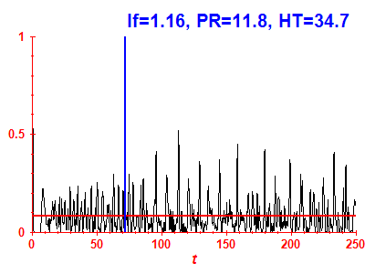 Survival probability